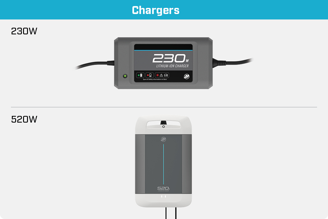 chargeurs de batterie Avator 7.5e
