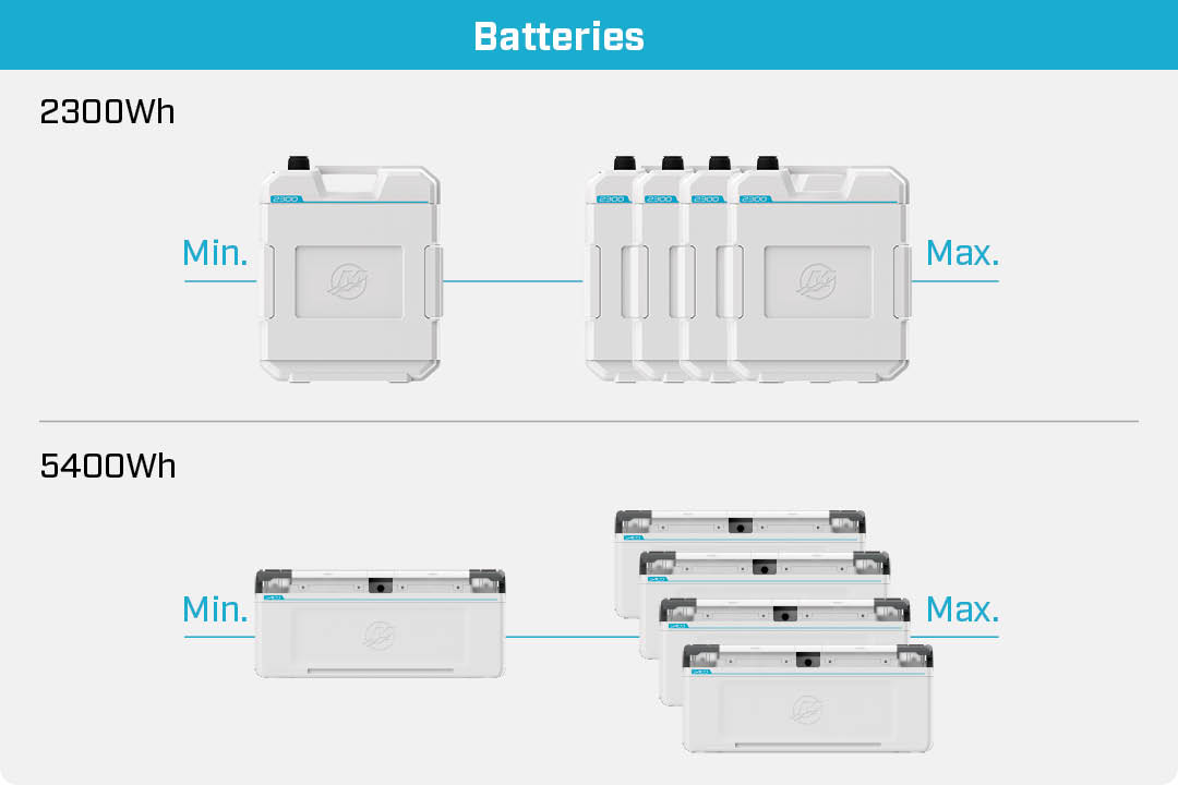 Batteries Avator 20e