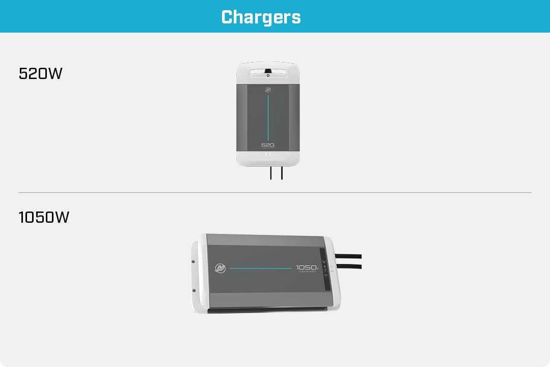 Chargeurs de batterie Avator 75e