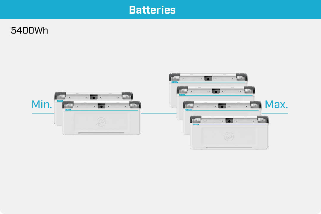 Batterie Avator 110e