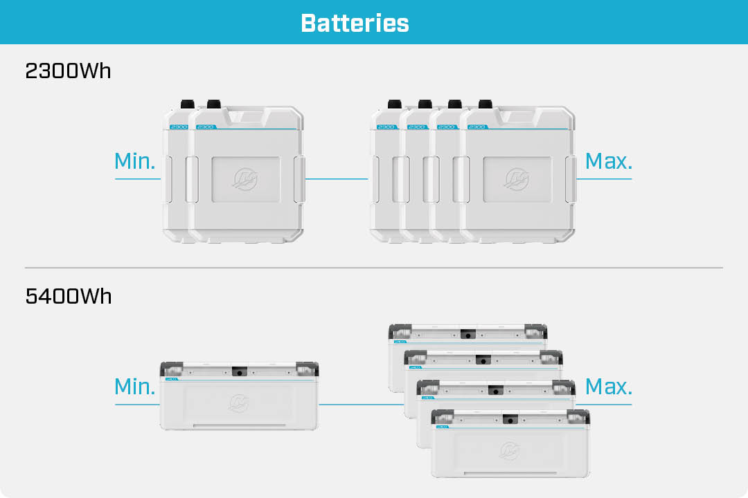 Batterie Avator 35e