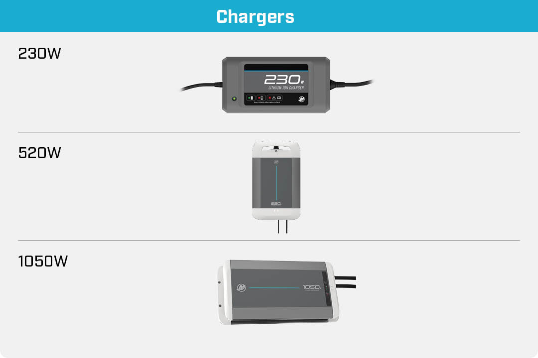 Chargeurs de batterie Avator 35e