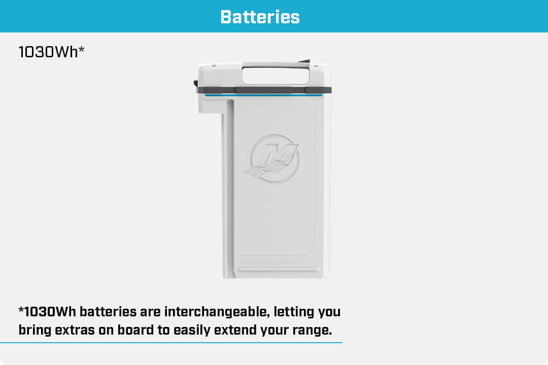Avator 7.5e Batterie